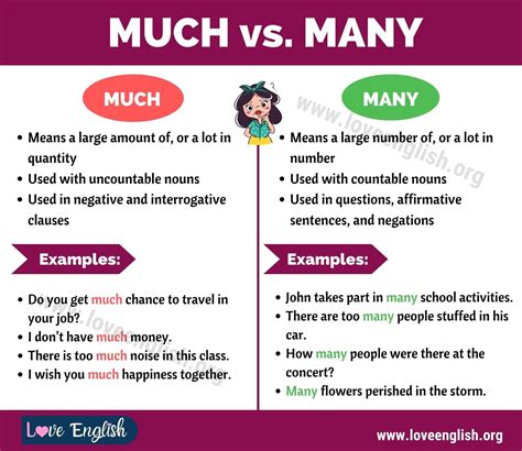 much money|Much or Many – Usage, Difference & Examples